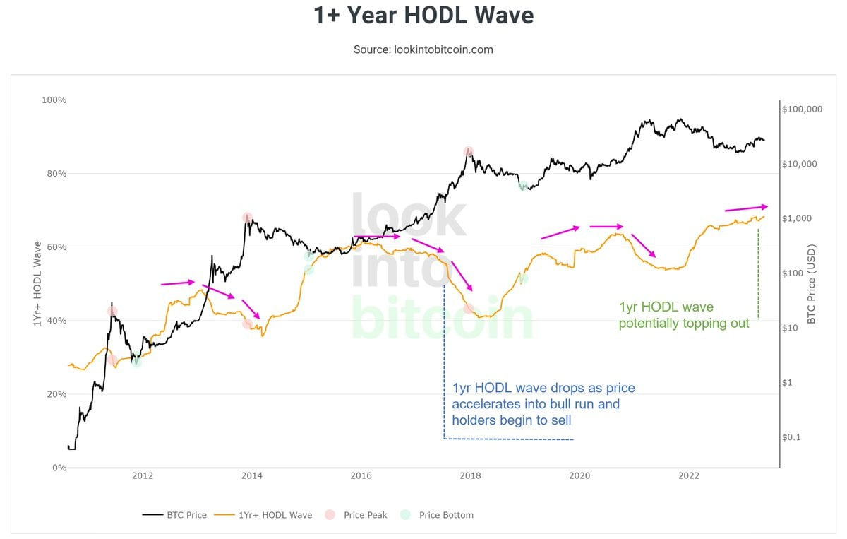 Bitcoin at an Inflection Point? Here's What Analysts are Saying 