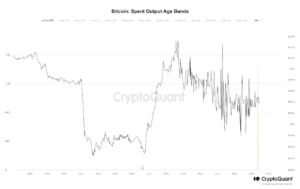 Bitcoin Bearish Signal: Vilande 1,433 10 BTC flyttas efter XNUMX+ år