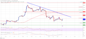 Bitcoin Price Faces Confluence of Bearish Factors And Could Decline Heavily