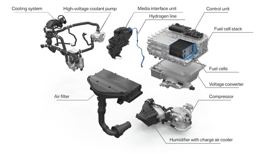BMW brandstofcelsysteem kapot REL
