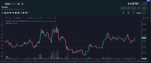 Breaking Records: Cryptocurrency SYN Set to Skyrocket – Expert Price Analysis