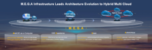 Rugalmas megoldások kiépítése: Huawei MEGA infrastruktúra – Fintech Singapore