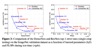 Beregn beregningsmæssig effektivitet af Deep Learning-modeller med FLOP'er og MAC'er - KDnuggets