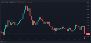 Cardano A Security? Price Collapses On SEC v. Binance Lawsuit