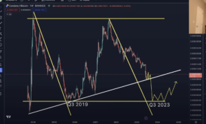 Cardano (ADA) Downtrend Could Last Five More Months, Says Analyst Benjamin Cowen – Here’s His Outlook - The Daily Hodl