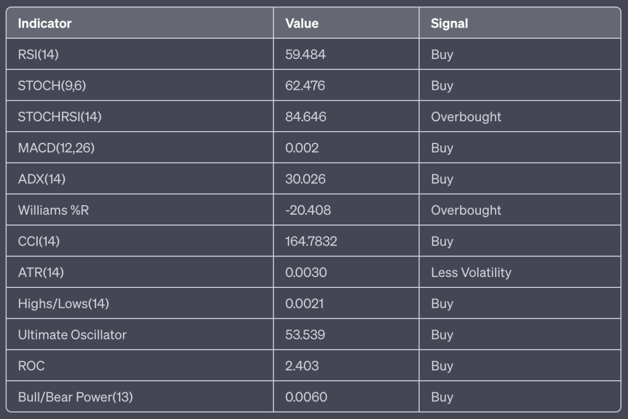 Cardano (ADA/USD) Price Analysis - 13 June 2023 | Binance Data