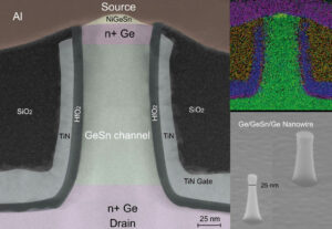 A prova de conceito CEA-Leti demonstra maior mobilidade de elétrons em germânio estanho do que em silício ou germânio