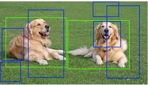 Object Detection and Localization using Deep Learning Image | Which are Common Applications of Deep Learning in AI?