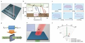 Creating Lithography-Free Photonic Reprogrammable Circuits
