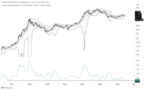 Crypto Volatility Incoming: Décomposer les principaux événements macro de cette semaine | Bitcoinist.com