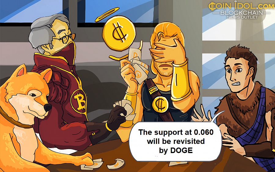 The support at 0.060 will be revisited by DOGE