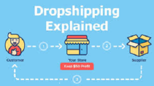 Drop Shipping: Tedarik zinciri dağıtım ağı seçeneği - Schain24.Com