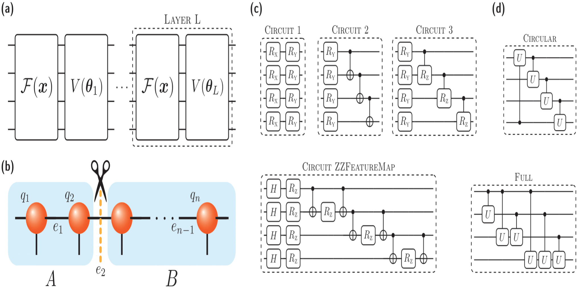 Produksi entropi keterikatan dalam Quantum Neural Networks