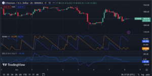 Ethereum Price Analysis 08/06: Bears Take Charge of ETH Market as Cumberland's Withdrawal Sparks Cautione - Investor Bites