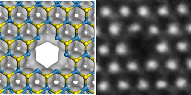 gas flow through nanoscale pores