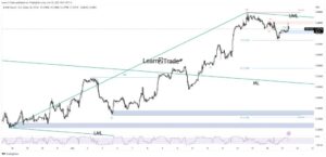GBP/USD Price Overbought on Hotter than Expected Inflation