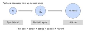 Getting the most out of a shift-left IC physical verification flow with the Calibre nmPlatform - Semiwiki
