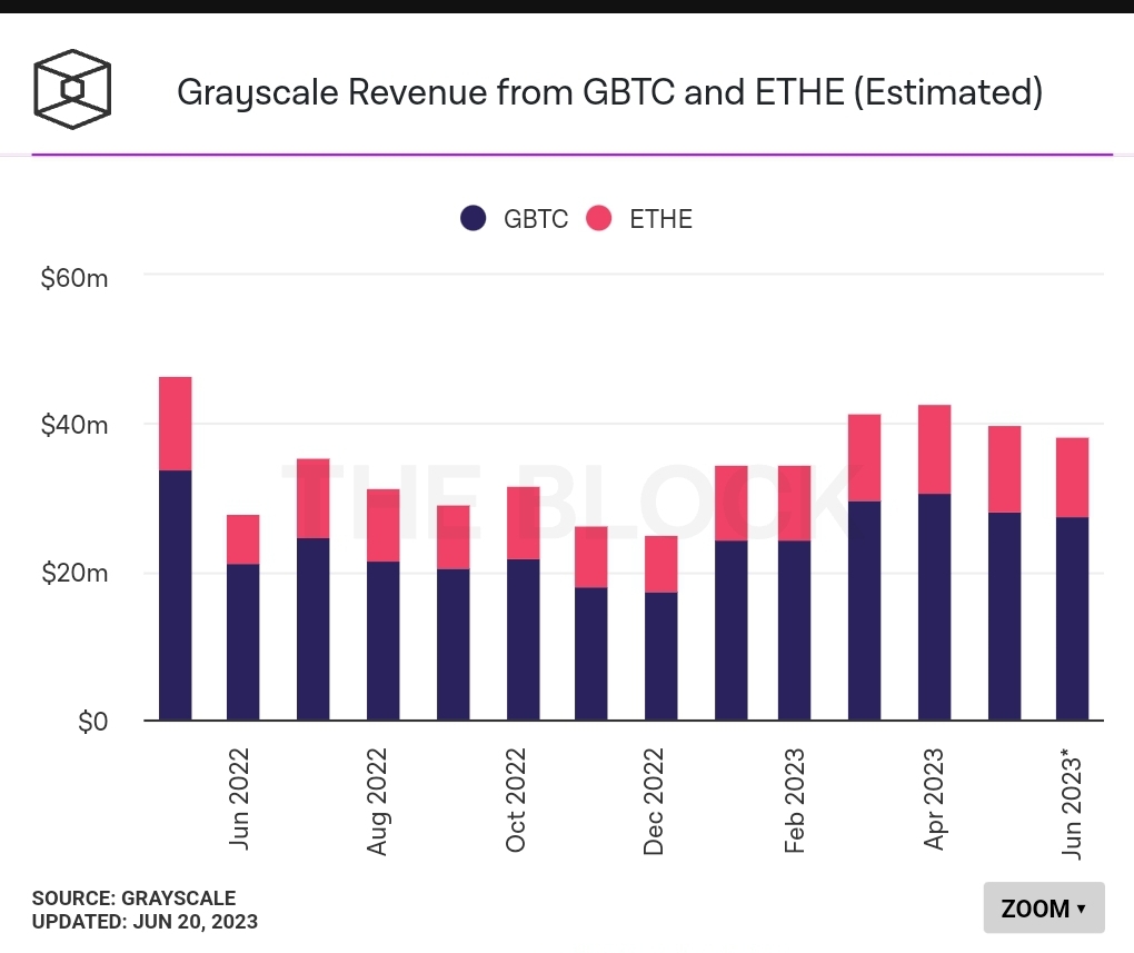 Grayscale's valuation may face -ve impact after BlackRock ETF launch 1