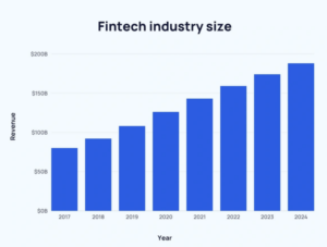 How to Develop a Successful FinTech App: Key Features and a Step-by-Step Strategy | SDK.finance