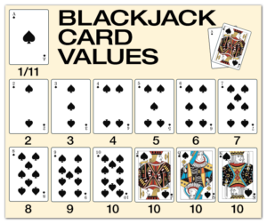 Sådan spiller du blackjack | BitcoinChaser