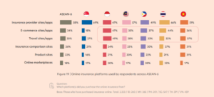 Insurtech Powerhouses: poznaj 10 najlepiej finansowanych firm ASEAN - Fintech Singapore