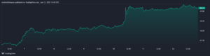 A Bitcoin 26 XNUMX dolláros konszolidációja nyugodt a bikafutás előtt? Mire számíthat a BTC Price Tovább