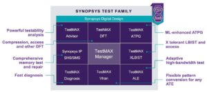 Is Your RTL and Netlist Ready for DFT? - Semiwiki