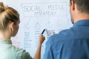 Работает ли ваша маркетинговая стратегия в социальных сетях? Краткое руководство! - Изменения в цепочке поставок™
