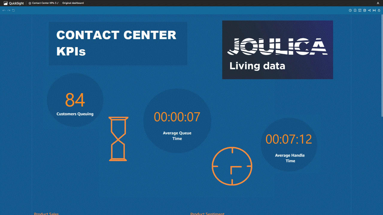 Joulica forener analyse af kundeoplevelser i realtid og historisk med Amazon QuickSight | Amazon Web Services