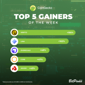 KRIPTO, LINA | Crypto Gainers and Losers | June 3, 2023 | BitPinas