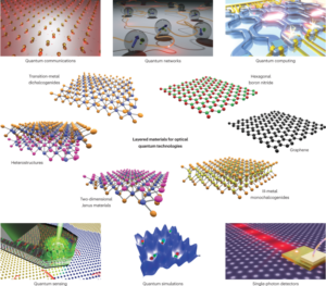 Materiais em camadas como plataforma para tecnologias quânticas - Nature Nanotechnology