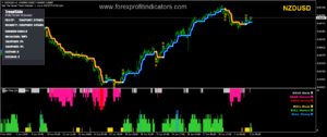 Maximize Forex Profits with Trendside Lite Indicator - Get Accurate Insights - Forexprofitindicators.com