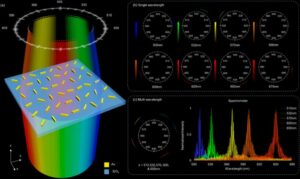 Metalens-baseret spektrometer passer på en chip – Physics World