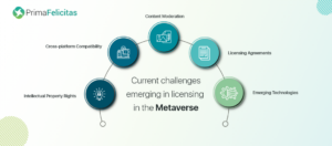Metaverse vaikuttaa musiikin lisensointiin: Haasteet ja mahdollisuudet - PrimaFelicitas