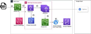 AWS Glue とカスタム Auto Loader フレームワークを使用して Google BigQuery から Amazon Redshift に移行する | アマゾン ウェブ サービス