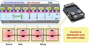 Mitsubishi Electric desarrolla SiC-MOSFET integrado en SBD con nueva estructura para módulos de potencia