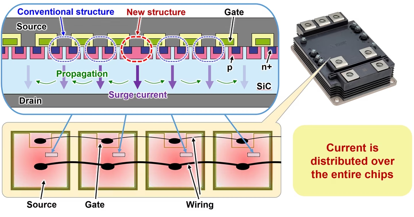 Figure 1: Newly developed chip structure (top: chip section; bottom: parallel-connected chips). 