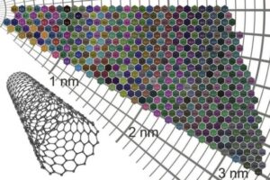 Các ống nano hiển thị màu sắc thật của chúng – Physics World