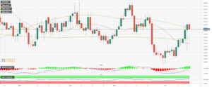 NZD/USD flat on Friday, clinging weekly gains