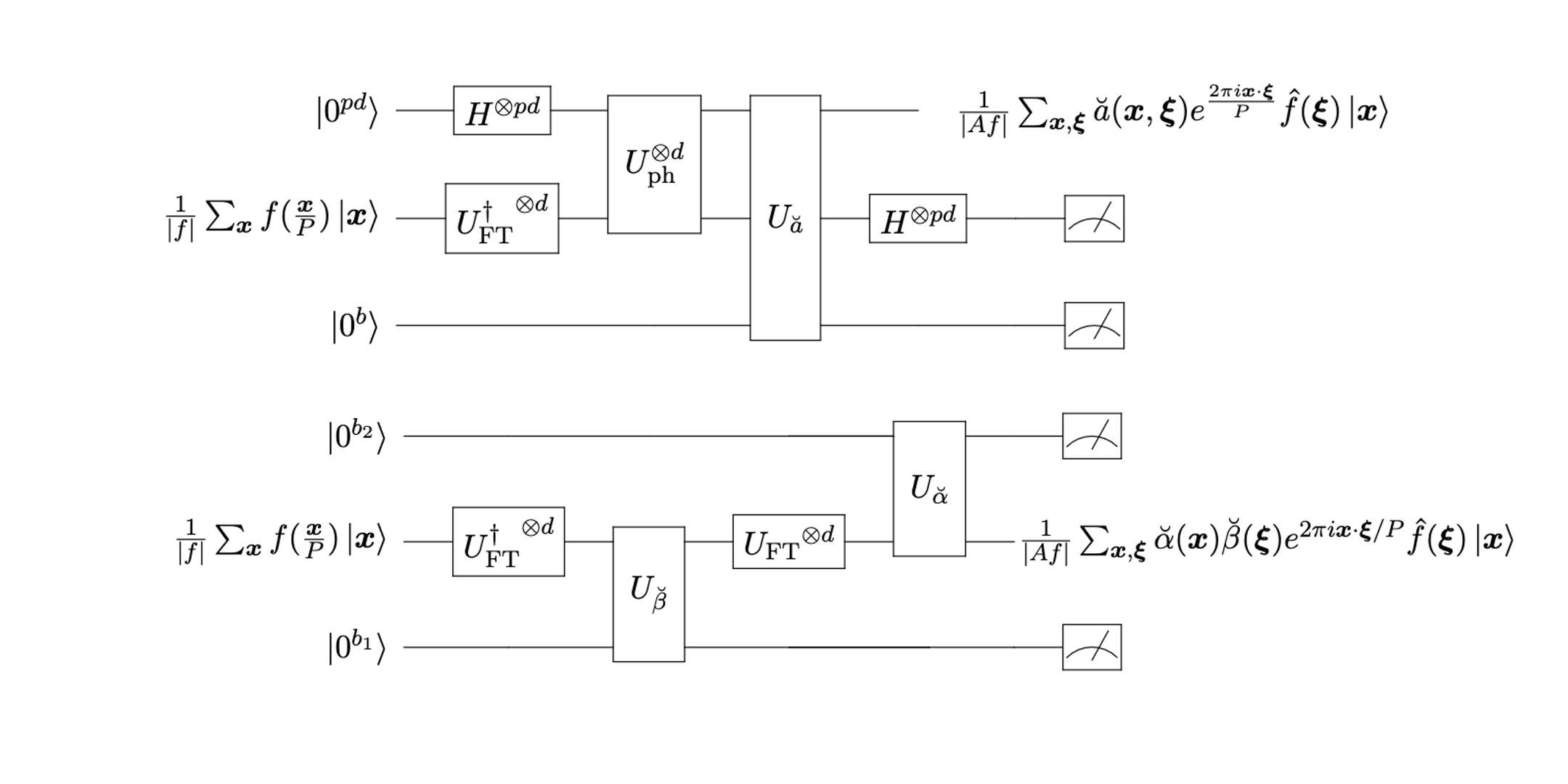 On efficient quantum block encoding of pseudo-differential operators