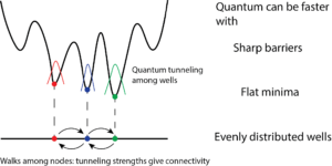 On Quantum Speedups for Nonconvex Optimization via Quantum Tunneling Walks
