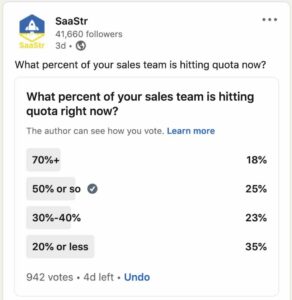 Tylko 18% Twoich zespołów sprzedaży naprawdę realizuje teraz plan | SaaStr