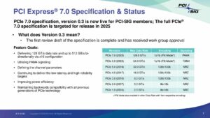 O PCIe 7.0 está chegando mais cedo do que você pensa e absurdamente rápido