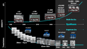 Requirements for Multi-Die System Success - Semiwiki