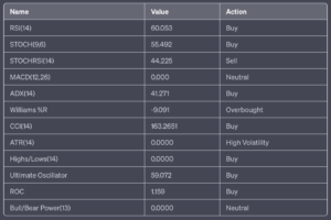 Shiba Inu (SHIB/USD) Price Analysis