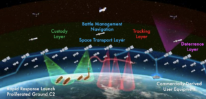 Space Development Agency utfärdar en ny förfrågan om 100 satelliter