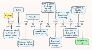 Ten Years of AI in Review - KDnuggets