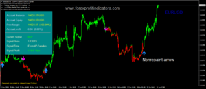 Th3eng Panda Indicator: A Comprehensive Trading Tool - Forexprofitindicators.com