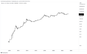 Standard Bitcoin: świętujemy 90 lat, odkąd Stany Zjednoczone przestały być złotem | Bitcoinist.com