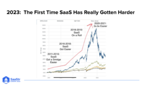 The Era of Efficient Growth in SaaS is Here with SaaStr's Jason Lemkin